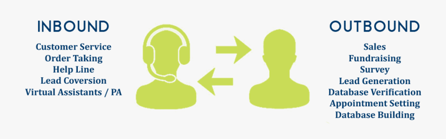 Building Clipart Call Center - Inbound And Outbound Call Centre, Transparent Clipart