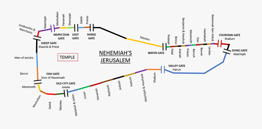 Nehemiah's Wall, Transparent Clipart