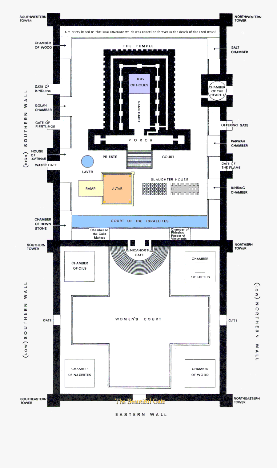 Herod's Temple, Transparent Clipart