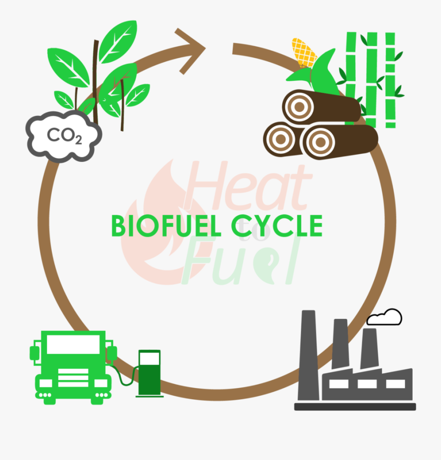 Biofuel Cycle, Transparent Clipart