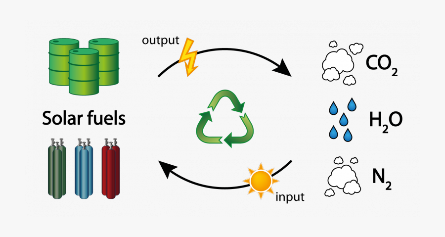 Solar Fuel, Transparent Clipart