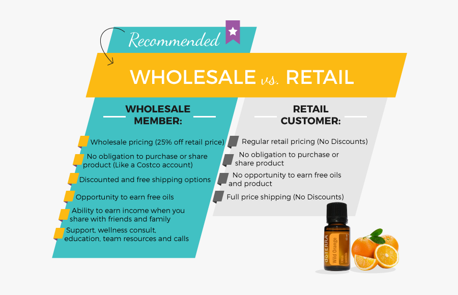 Doterra Wholesale Membership, Transparent Clipart