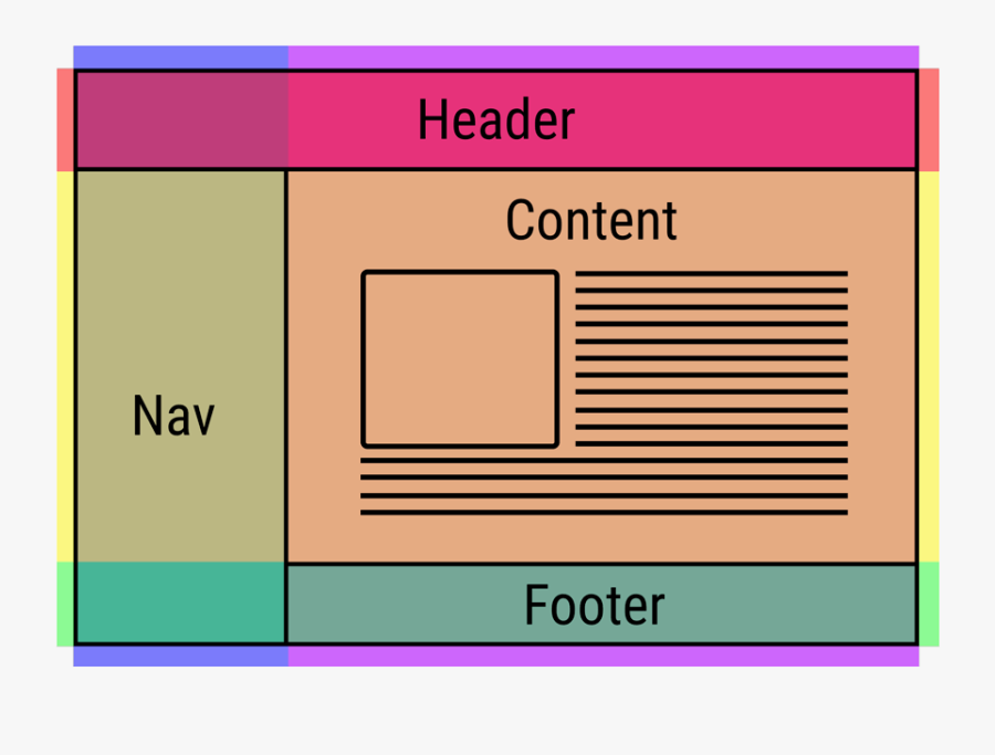 Css Grid Clipart , Png Download - Css Grid Layout , Free Transparent ...
