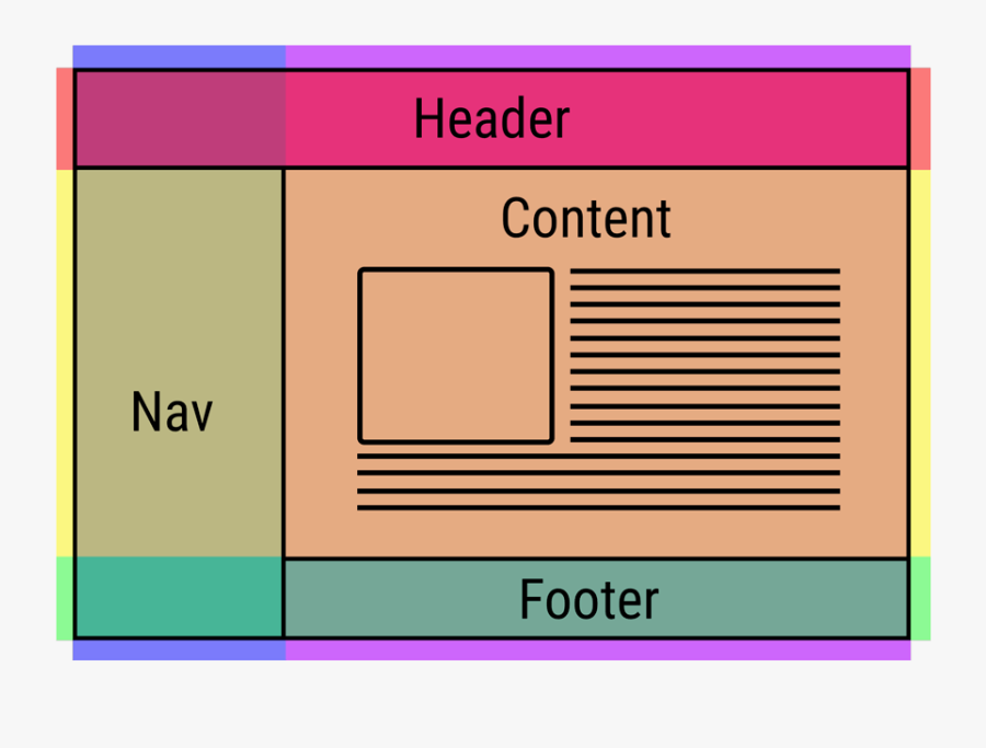 Css Grid Clipart , Png Download - Css Grid Layout, Transparent Clipart