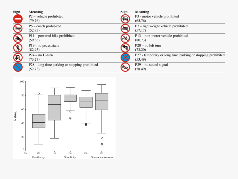 Examples Of Similar Prohibition Signs That Can Be Found - Prohibition Examples, Transparent Clipart