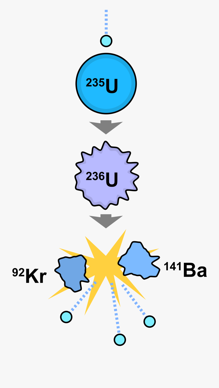 Nuclear Fission, Transparent Clipart