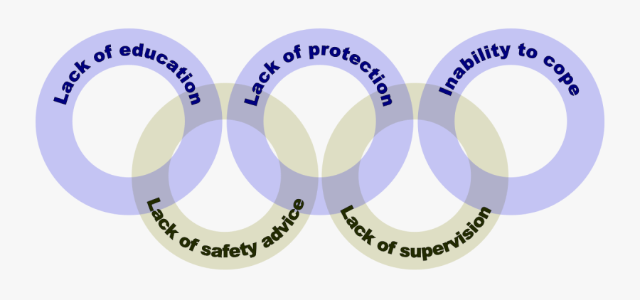 Lifeguard Clipart Svg - Chain Of Drowning Survival, Transparent Clipart
