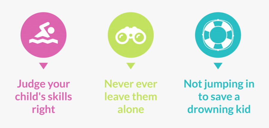 Pediatric Pool Safety Guidelines - Circle, Transparent Clipart