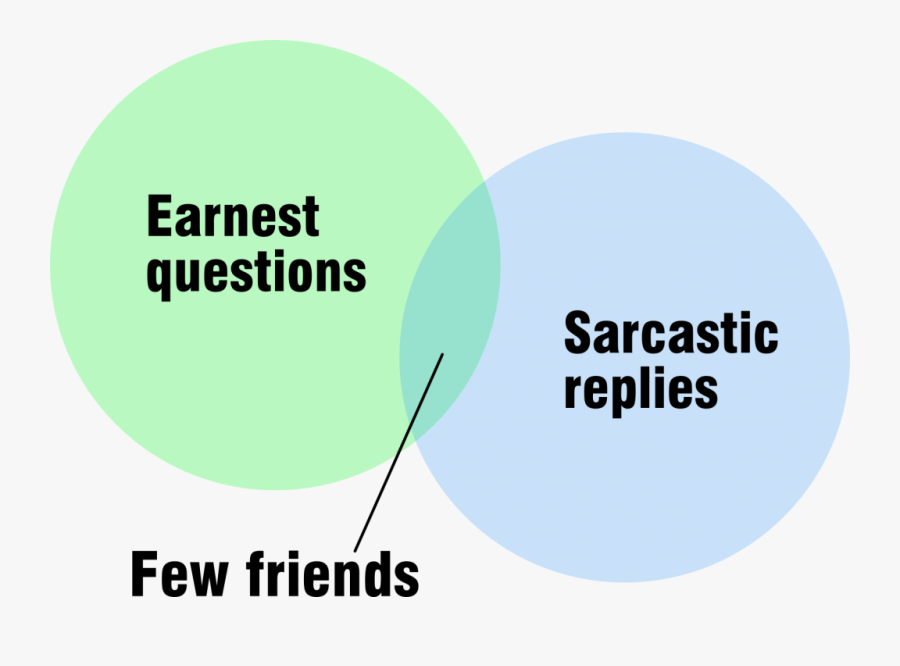 Clip Art In Praise Of Why - Sarcastic Praise, Transparent Clipart