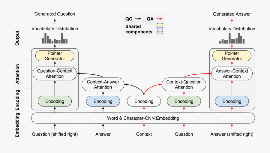 Machine Reading Comprehension, Transparent Clipart