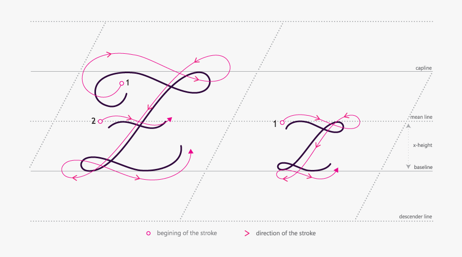 Clip Art Learn How To Write Calligraphy - Calligraphy, Transparent Clipart