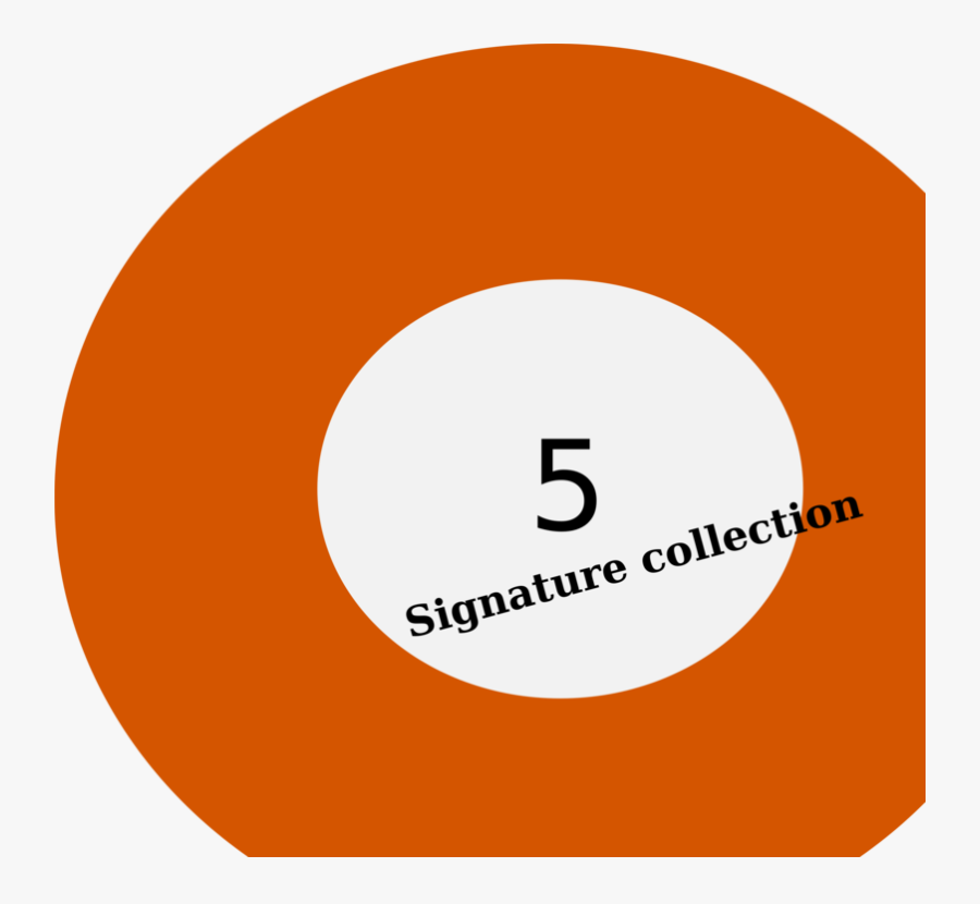 Area,text,brand - Circle, Transparent Clipart