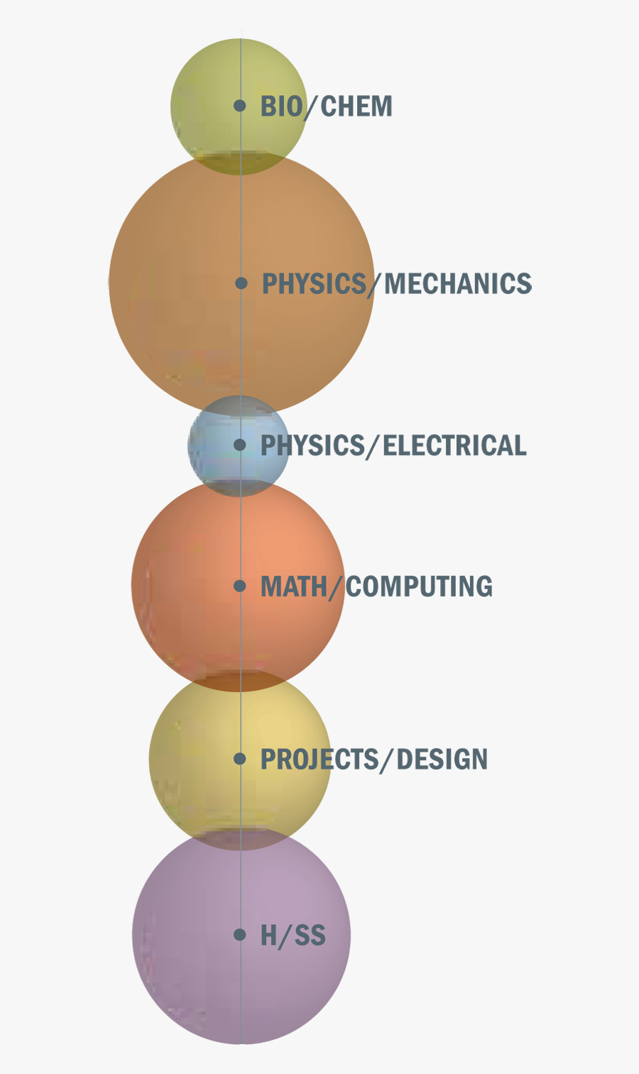 Civil At Lehigh University - Chemical Engineering Electrical Engineering, Transparent Clipart