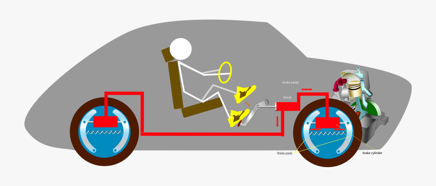 Wet Brake System Diagram, Transparent Clipart