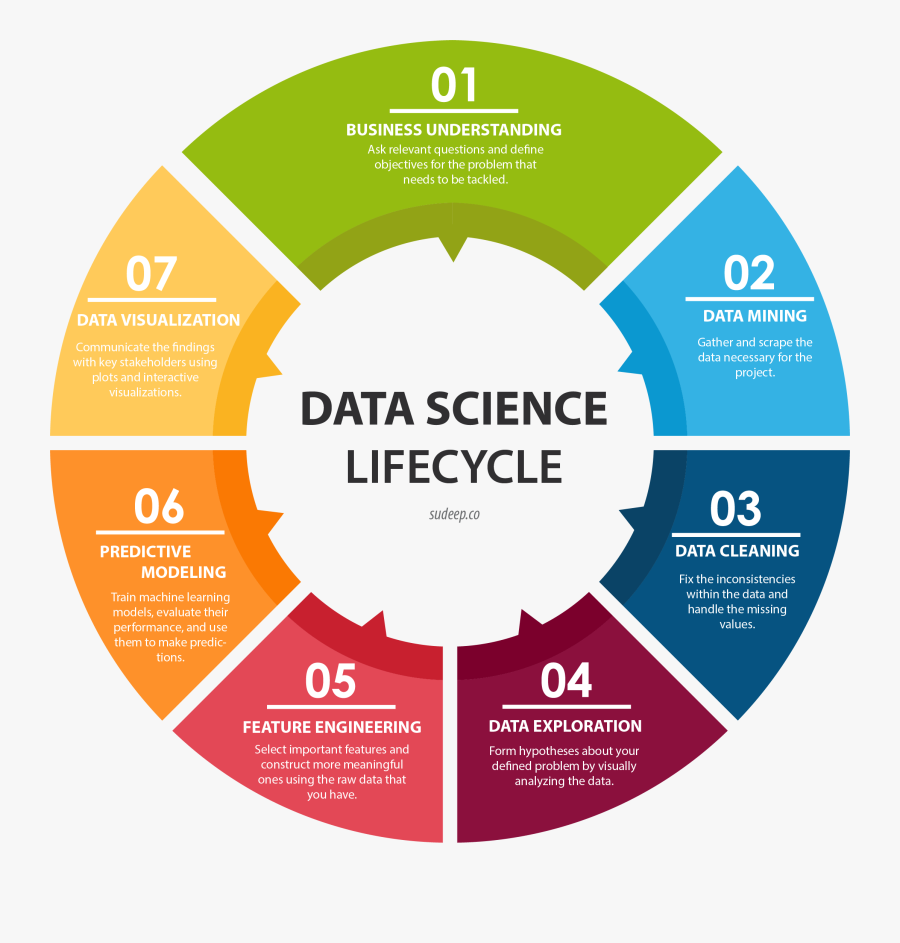Data Science Is Quickly Evolving To Be One Of The Hottest - Start A Business In Malaysia, Transparent Clipart