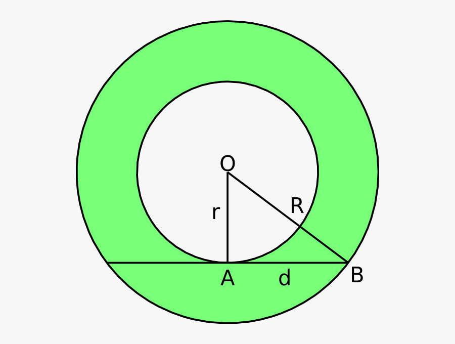 Peppermint Clipart Svg Difference Between Ring And Disc , Free
