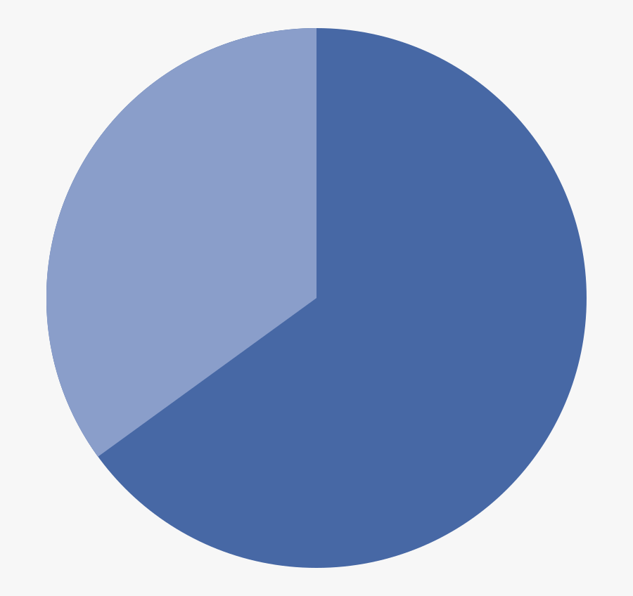 65% Pie Chart - Circle, Transparent Clipart