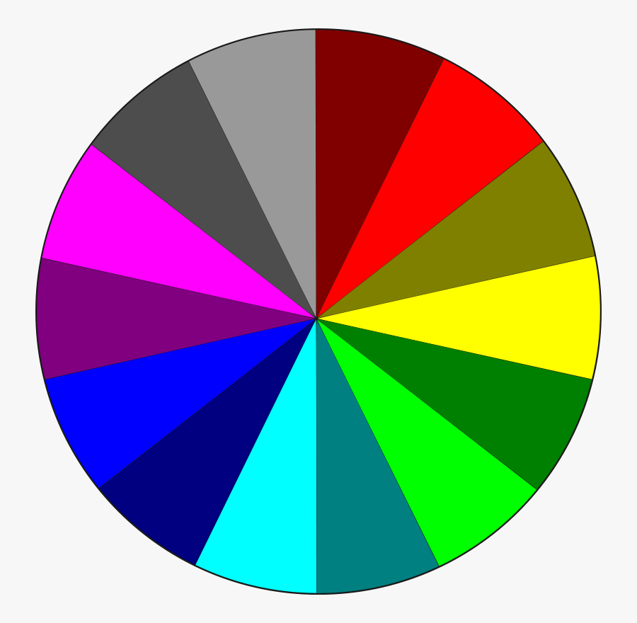 Pie Chart - Economics In Our Daily Life, Transparent Clipart