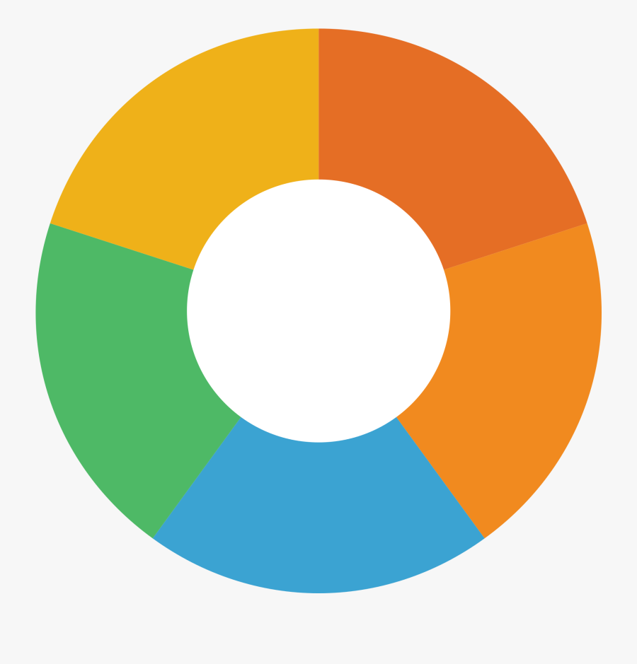 Pie Chart Images Png, Transparent Clipart