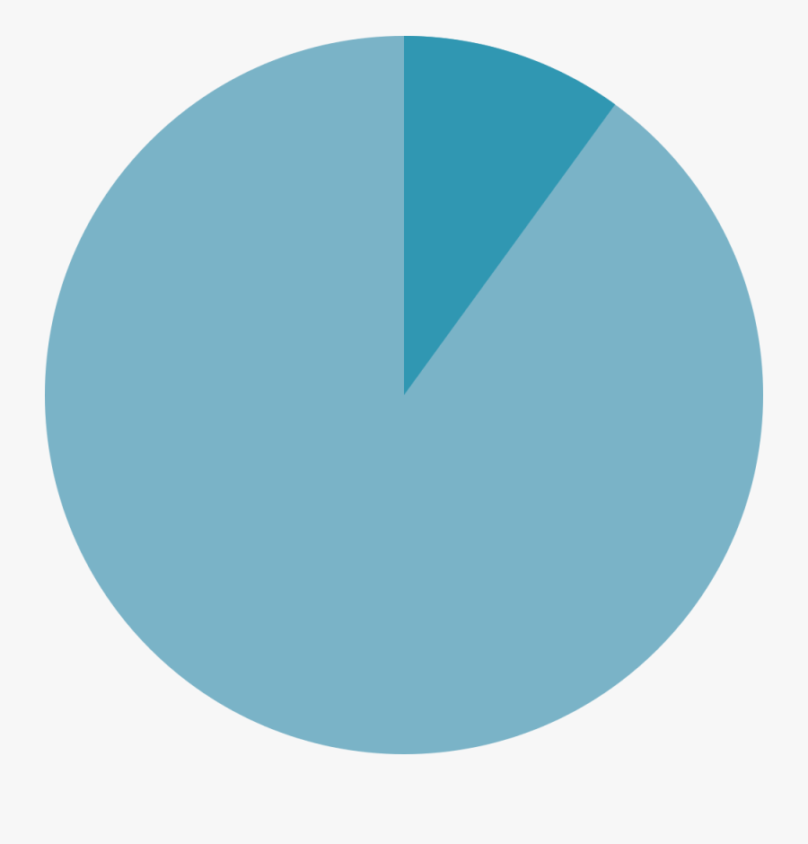 10% Pie Chart - 10% Full Pie Chart, Transparent Clipart