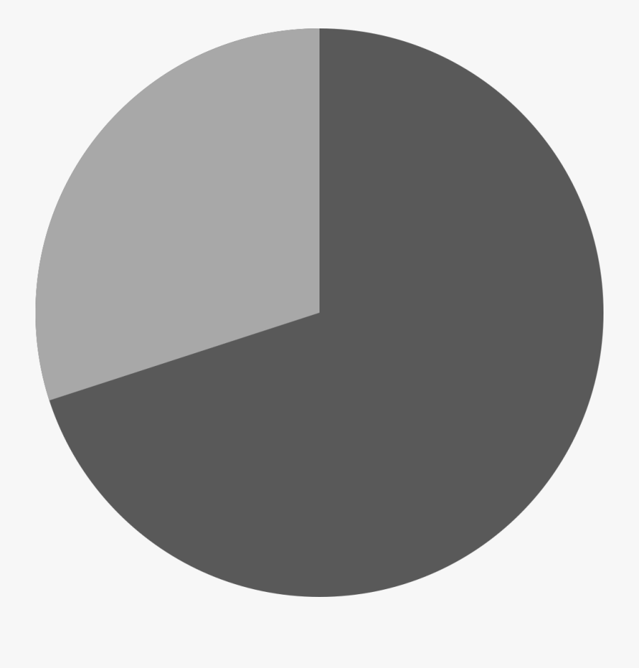 70 Pie Chart - Circle, Transparent Clipart