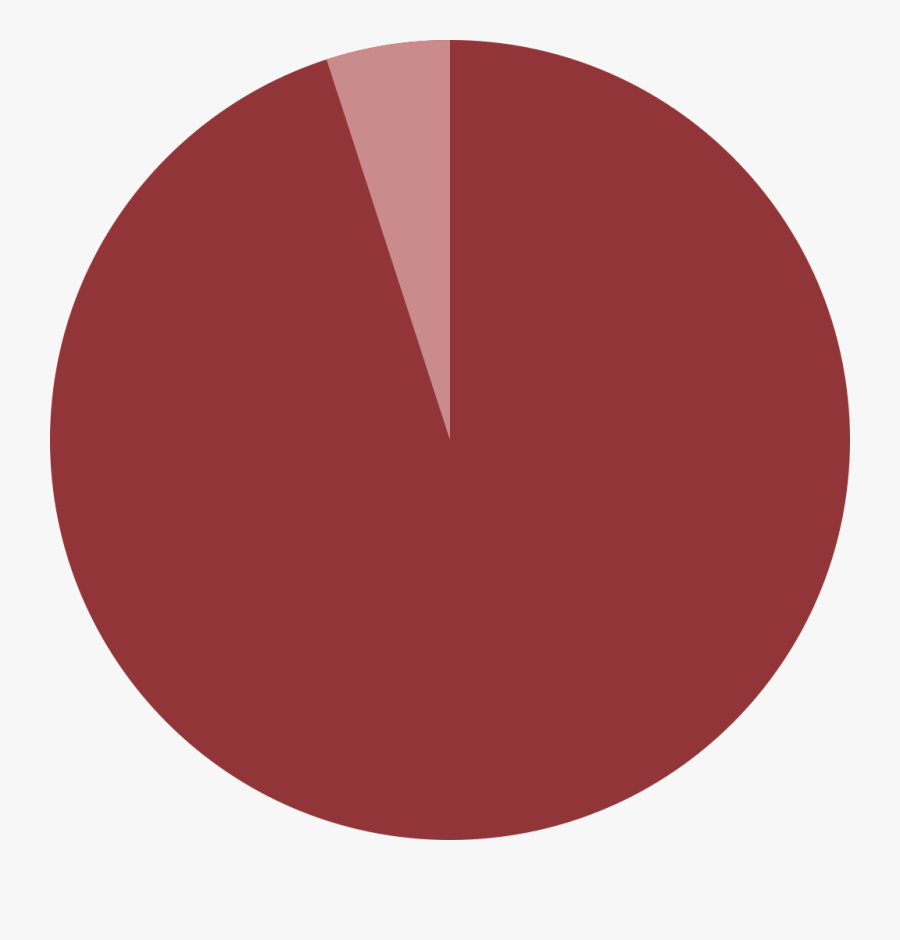 Transparent Pie Chart Png - Anarchy Symbol, Transparent Clipart