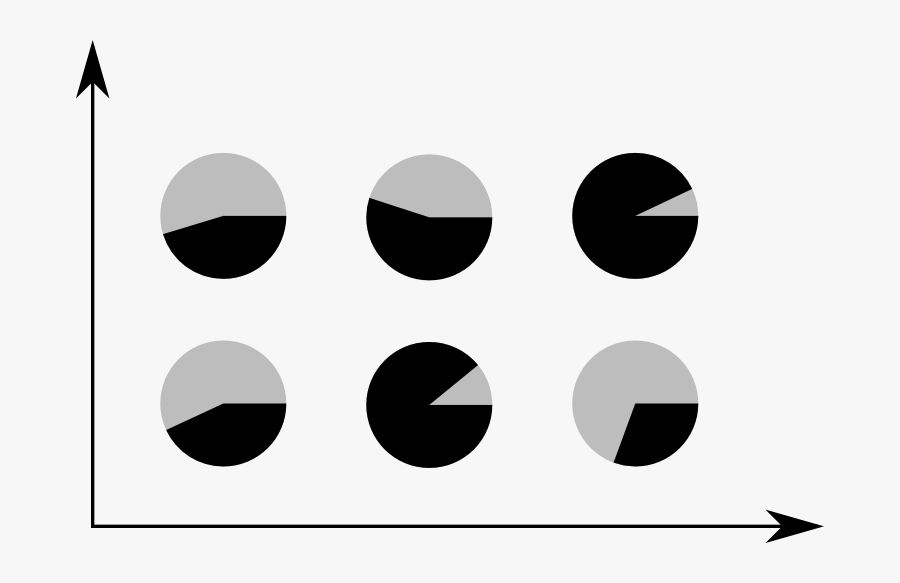 Example Chart - Ggplot Point With Pie Charts, Transparent Clipart