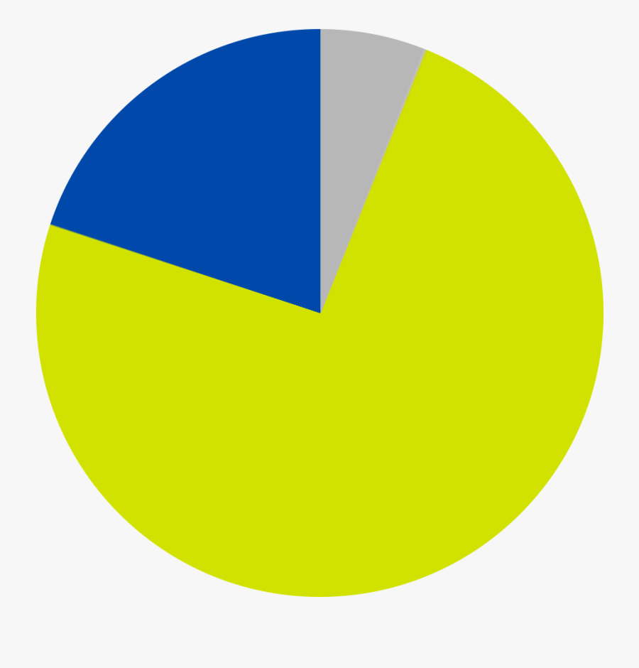Chart Of Duchenne Muscular Dystrophy - Circle, Transparent Clipart