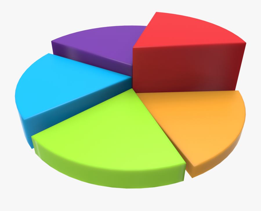 Free 3d Chart Pie [png 1600x1600] Png - Pie Chart Transparent Background, Transparent Clipart