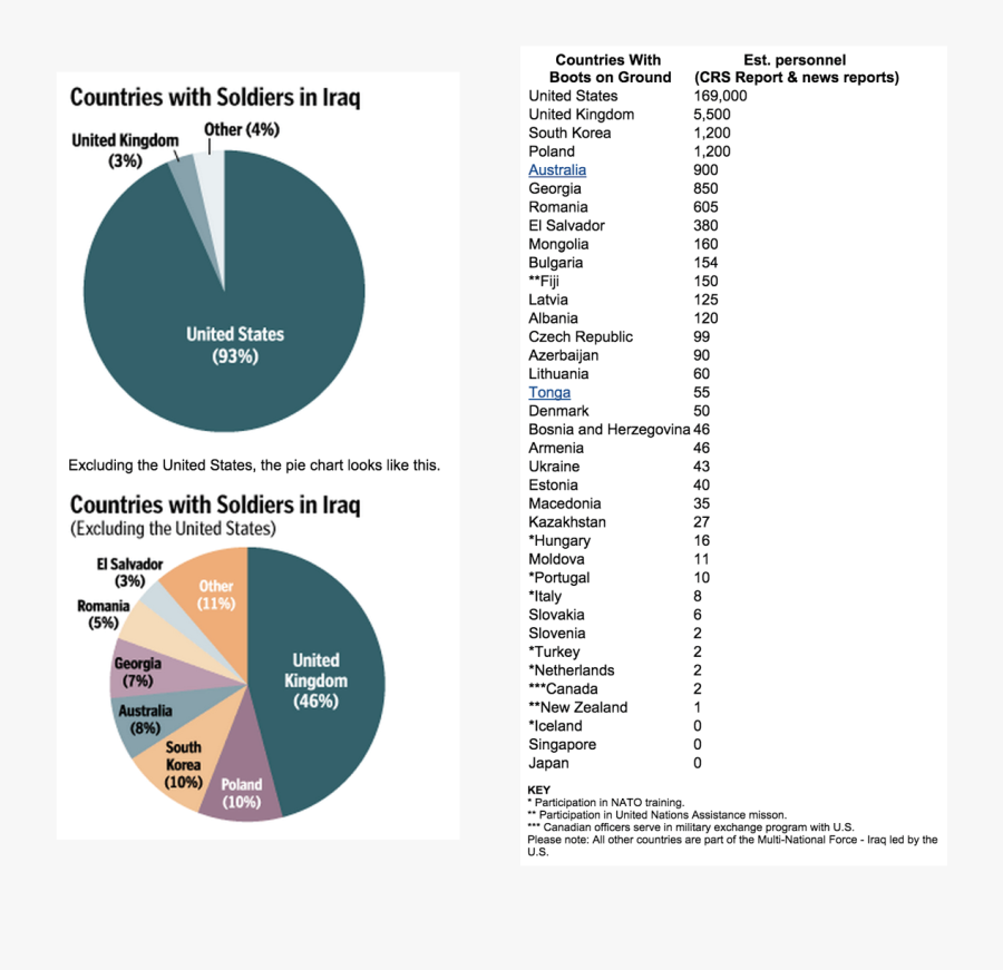 Clip Art Coffee Charts - Chart Vs Table, Transparent Clipart