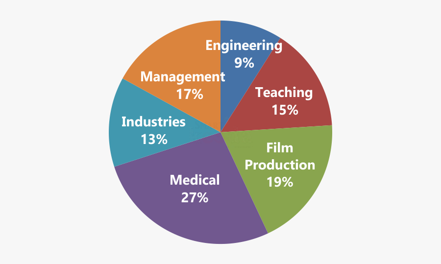 Dalton Industries, Transparent Clipart