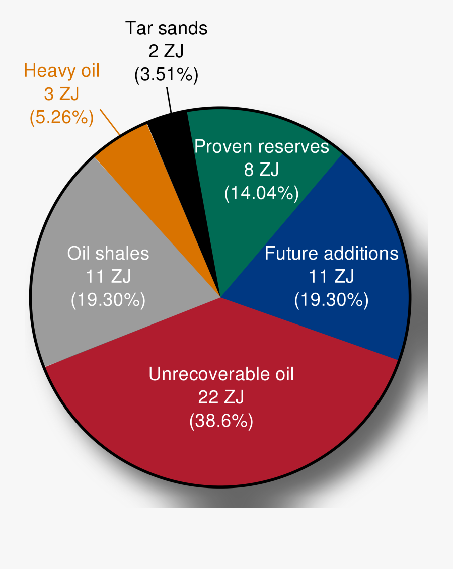2 Nonrenewable Resources Of Latin America, Transparent Clipart