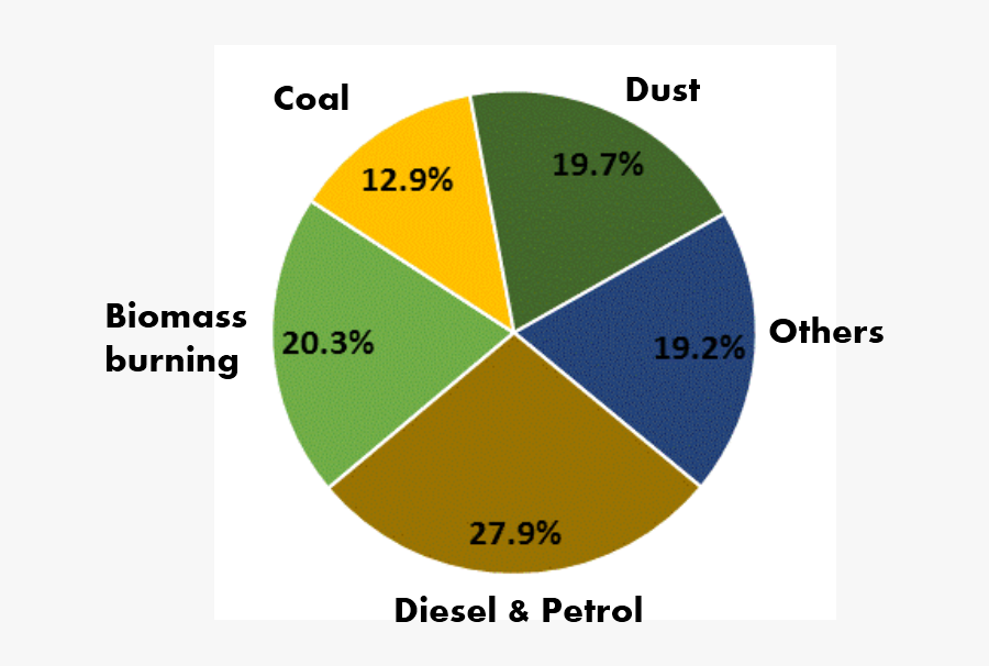 Ueinfo 2013 Study - Circle, Transparent Clipart