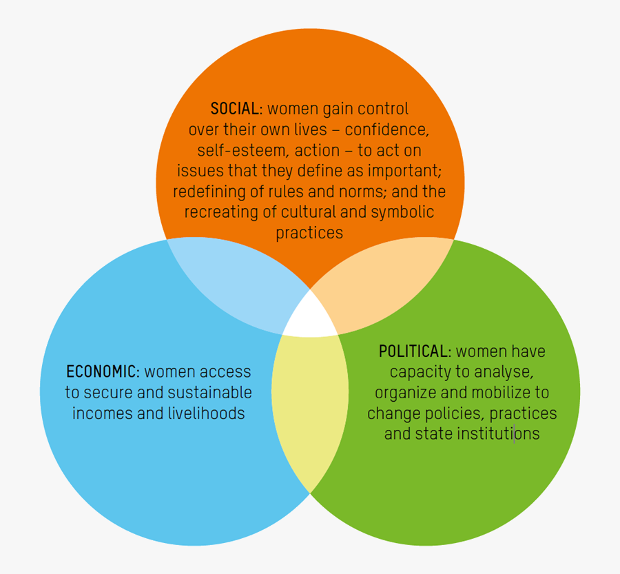 Social Political And Economic Lenses, Transparent Clipart