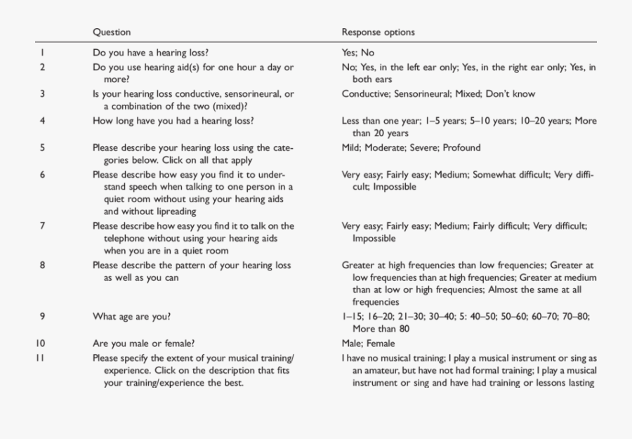 Questions And Response Options For Questions 1 To 21 - Music Questions, Transparent Clipart