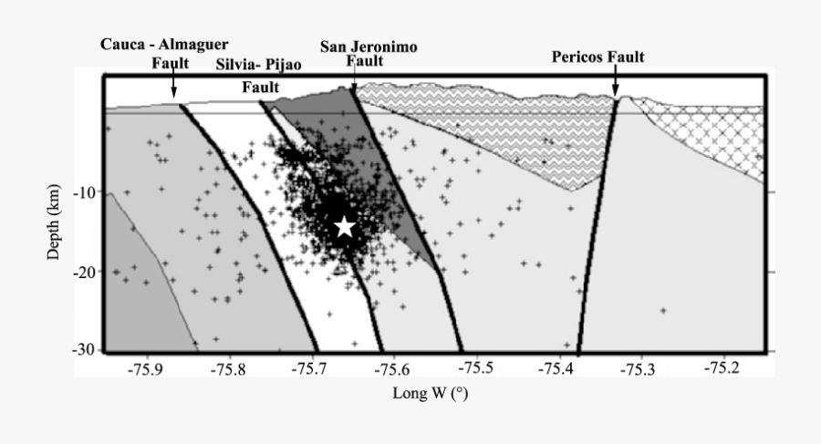 Aftershocks Of The Armenia Earthquake - Ibague Batholith, Transparent Clipart