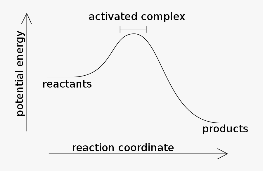 Ac Com - Exothermic Reaction, Transparent Clipart