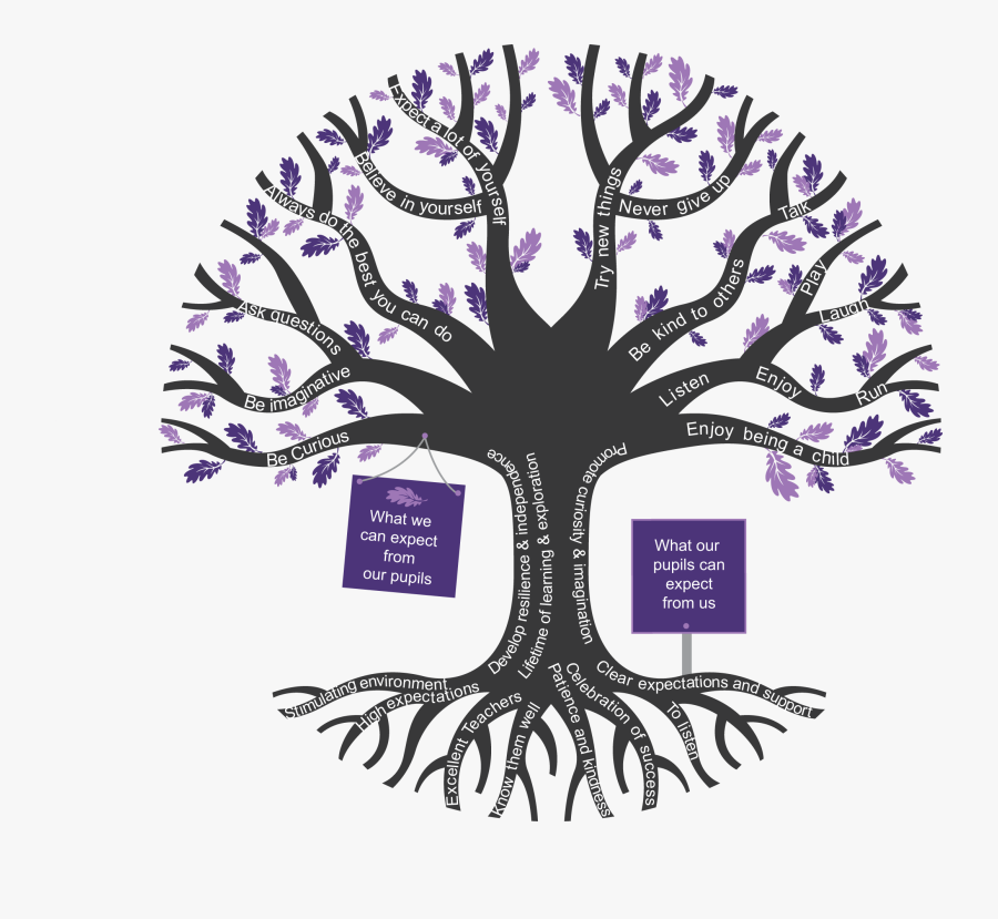 Tree Whf - Illustration, Transparent Clipart