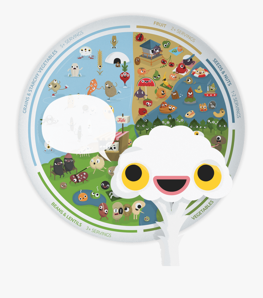 The Vegan Plate - Simple Happy Kitchen Plate, Transparent Clipart