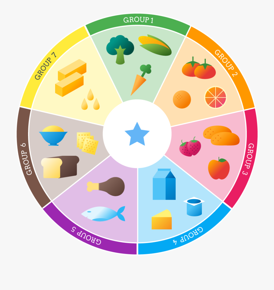 Circle, Transparent Clipart