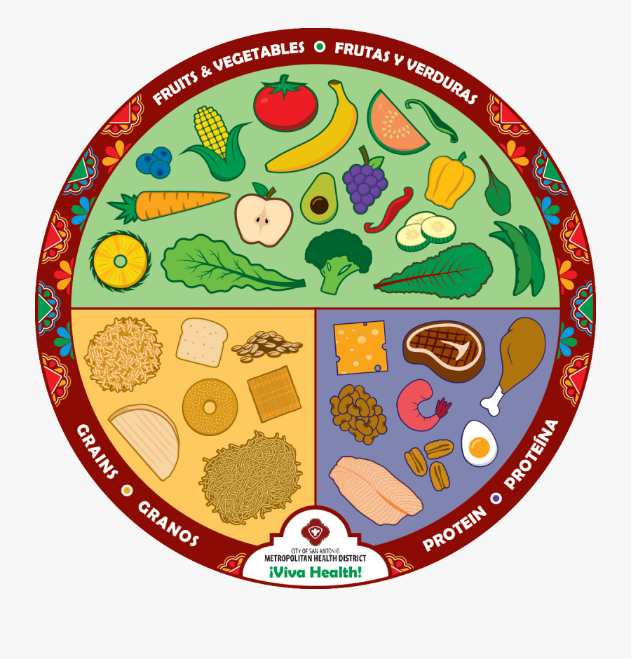 My Healthy Plate Png, Transparent Clipart