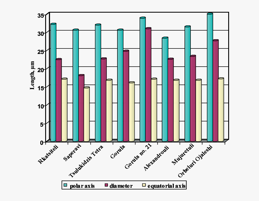 Lenght Of Polar And Equatorial Axes And Diameter Of - Plot, Transparent Clipart
