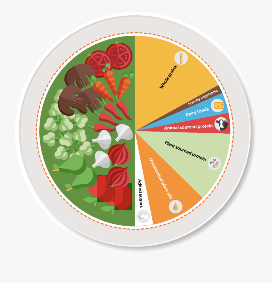 Screen Shot 2019 01 25 At - Eat Lancet, Transparent Clipart