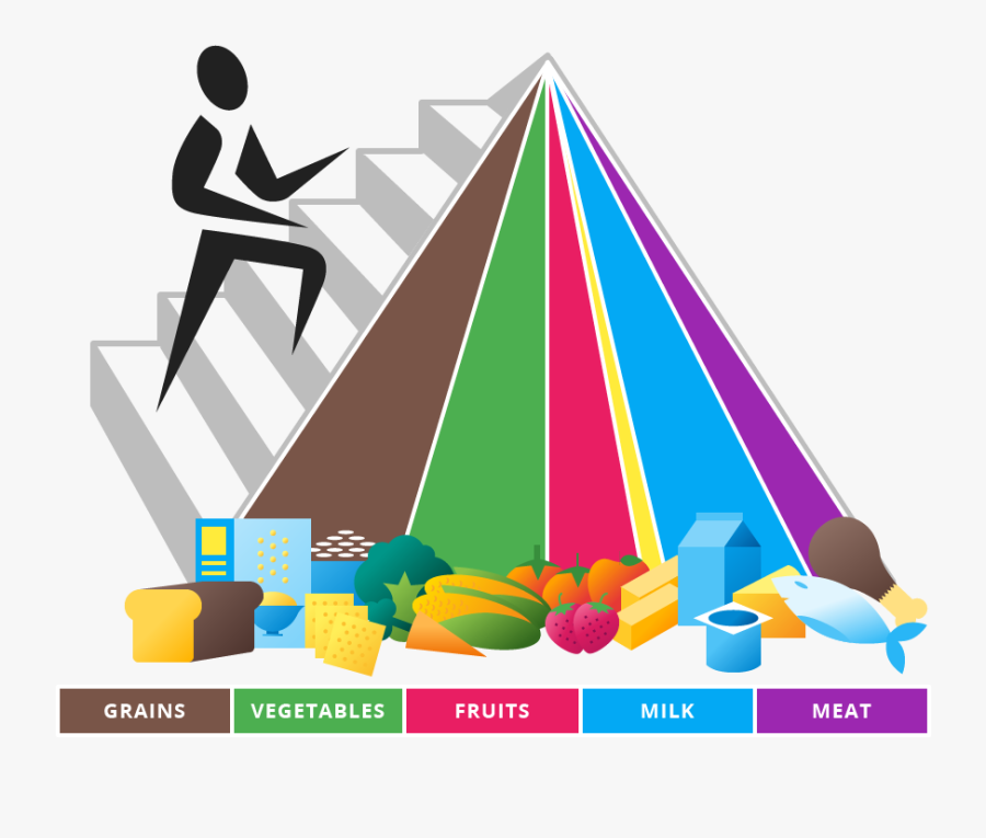 New Food Pyramid, Transparent Clipart