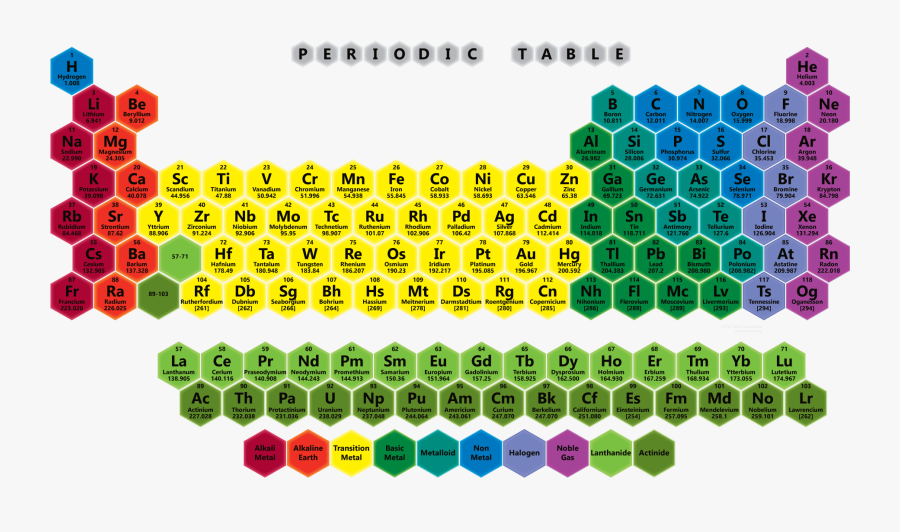 Clip Art Color Hexagon Periodic Table - Periodic Table Elements 2017, Transparent Clipart