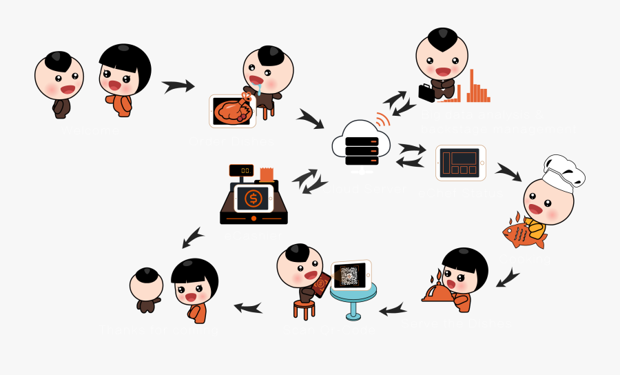 Team - Cartoon, Transparent Clipart