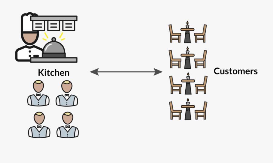 Waiterstablestaskrunner - Front End Vs Back End Analogy, Transparent Clipart