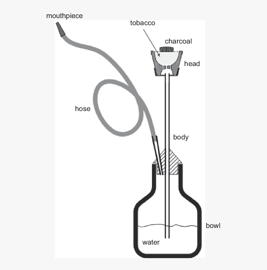 Schematic Of A Narghile Water Pipe, Transparent Clipart