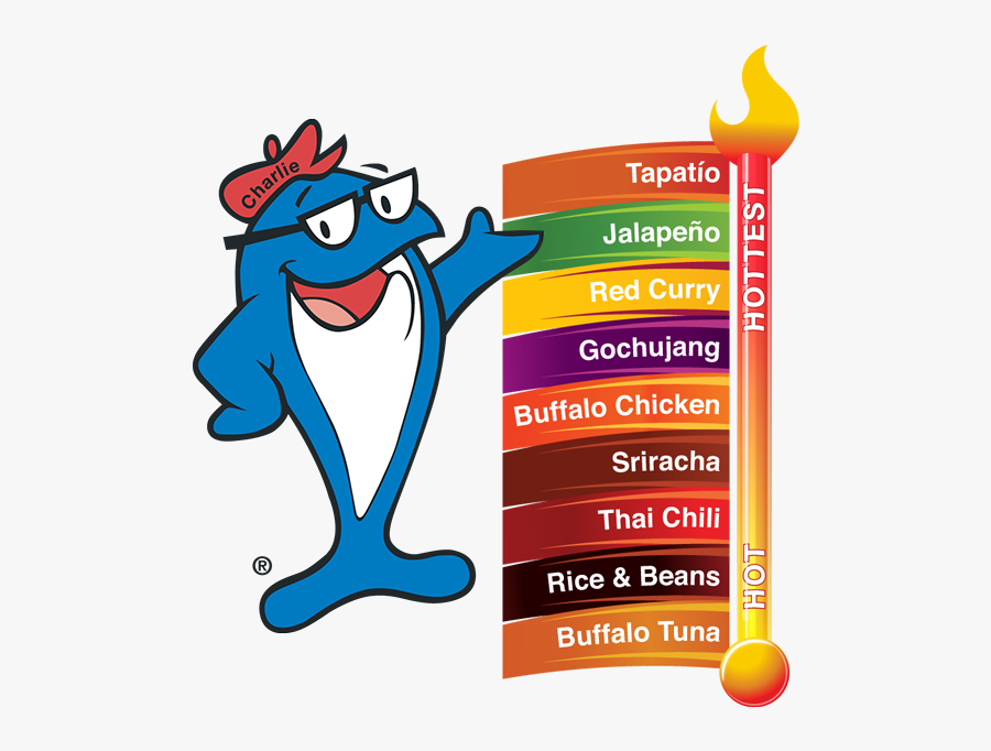 Charlie Heat Scale - Charlie The Tuna Gif, Transparent Clipart