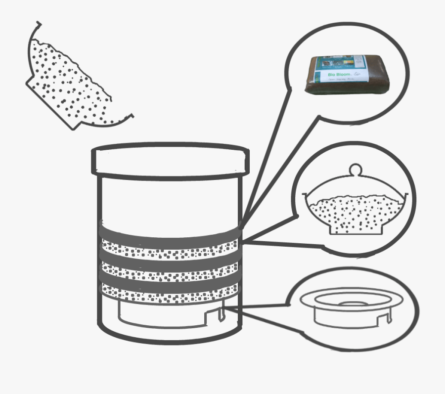 3 Empty Into The Bin - Smartbin Air, Transparent Clipart